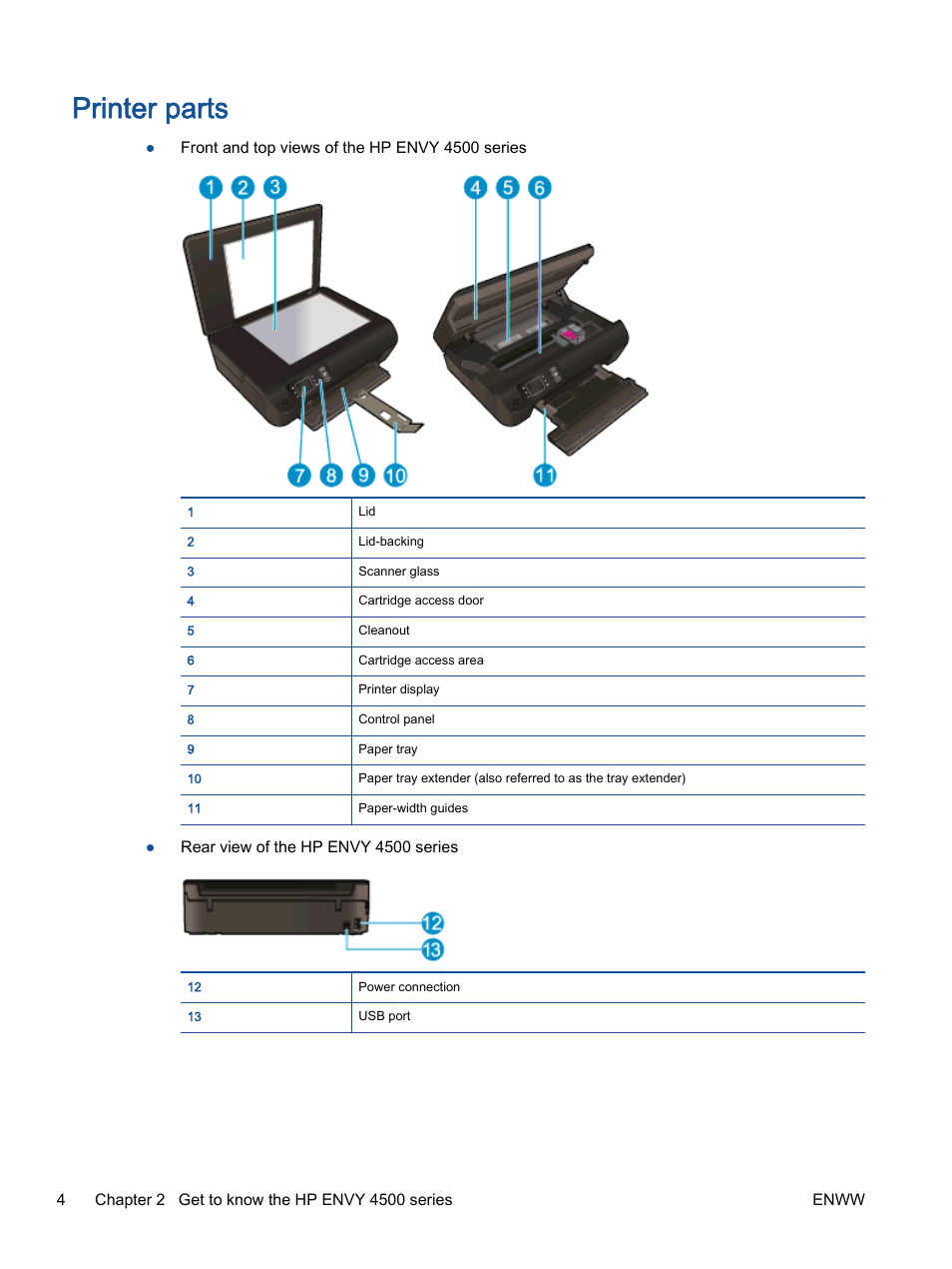 Printer parts | HP ENVY 4501 e-All-in-One Printer User Manual | Page 8 / 108