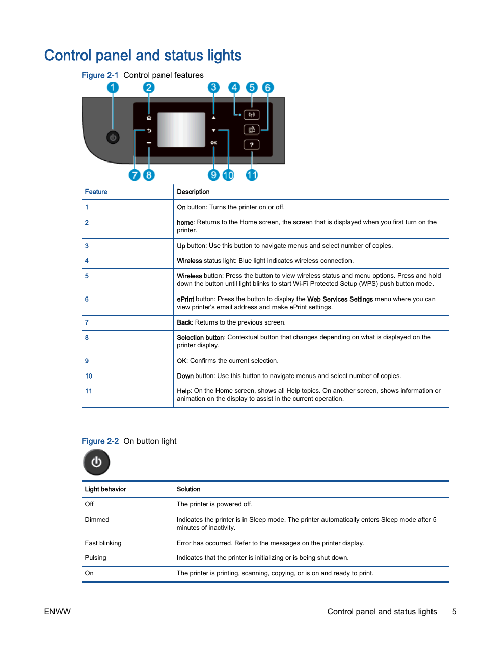 Control panel and status lights | HP ENVY 4501 e-All-in-One Printer User Manual | Page 9 / 108