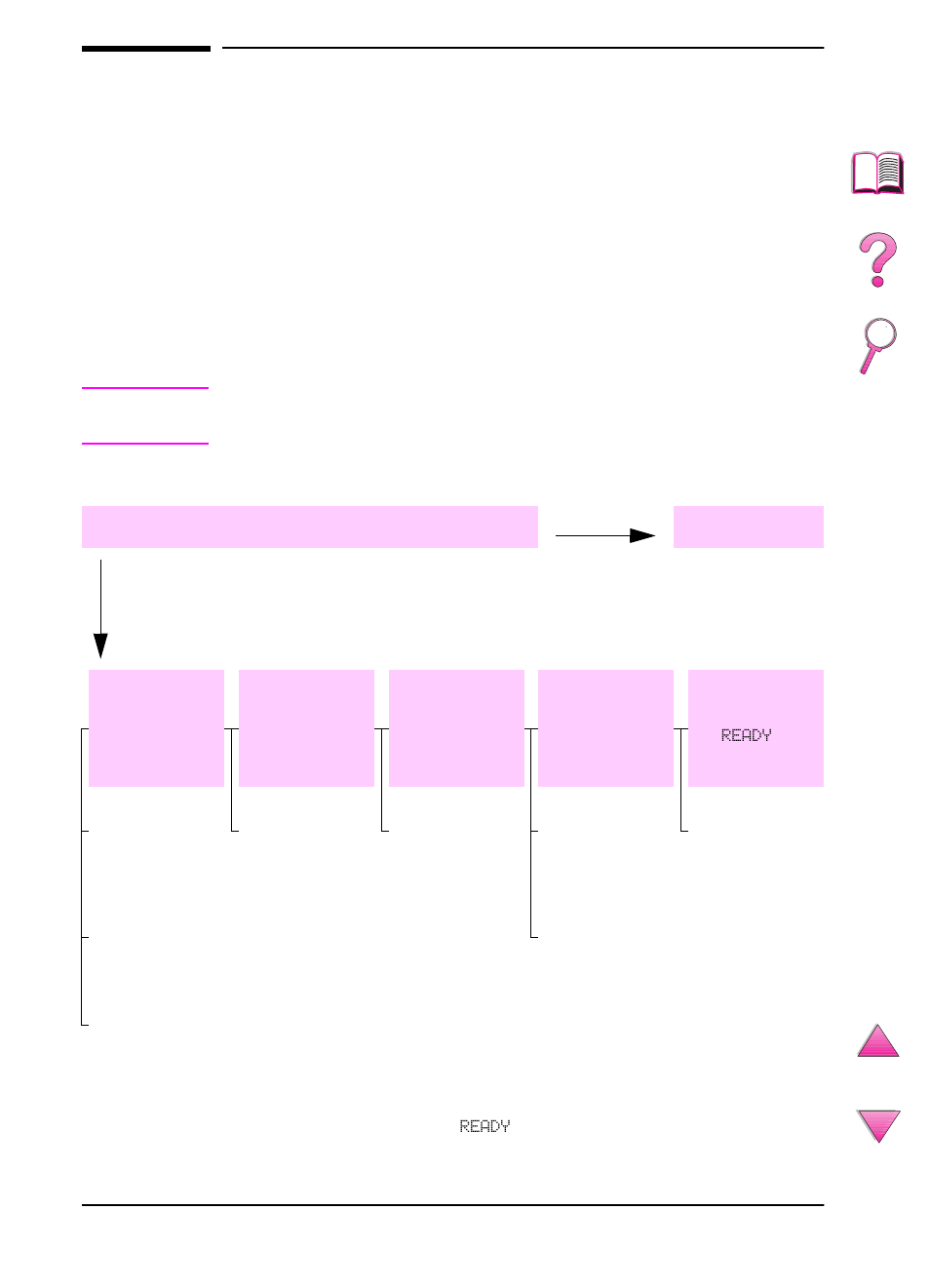 Determining printer problems, Troubleshooting flowchart | HP LaserJet 4050 Printer series User Manual | Page 140 / 260