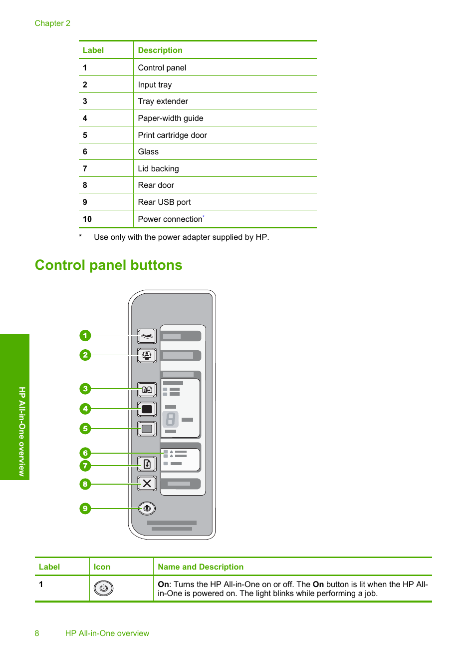 Control panel buttons | HP Deskjet F4185 All-in-One Printer User Manual | Page 10 / 140