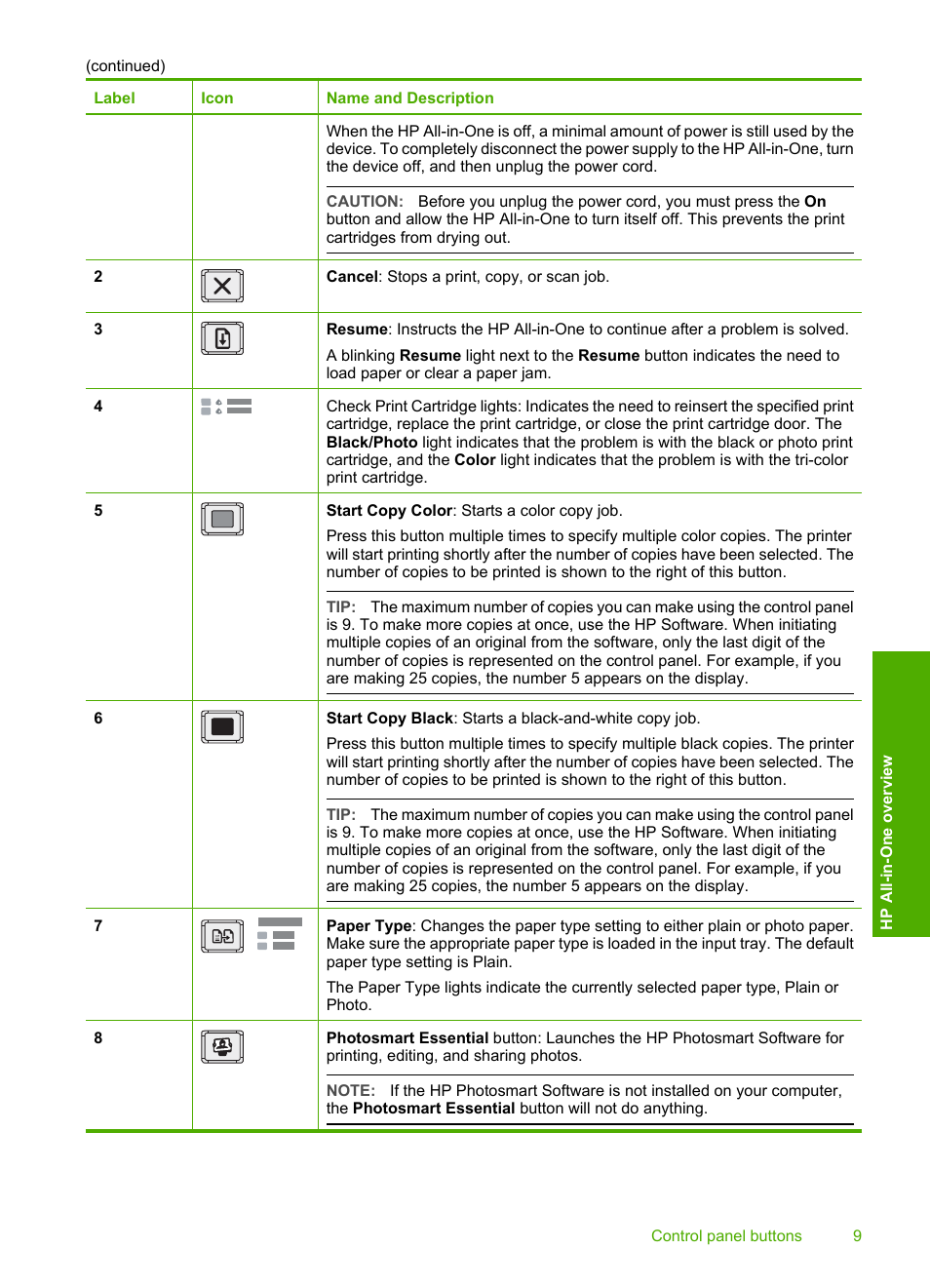 HP Deskjet F4185 All-in-One Printer User Manual | Page 11 / 140