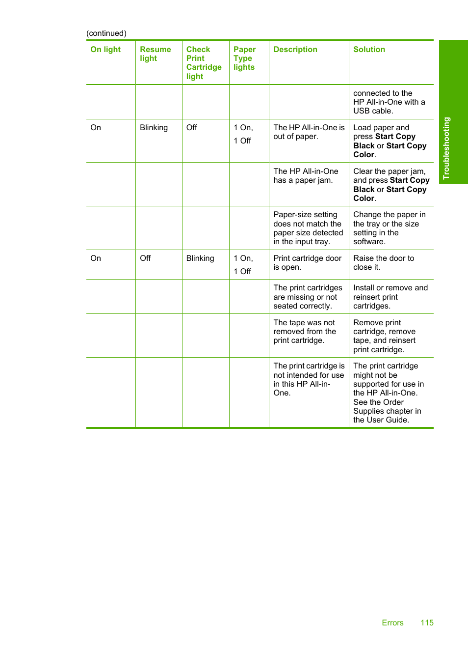 HP Deskjet F4185 All-in-One Printer User Manual | Page 117 / 140