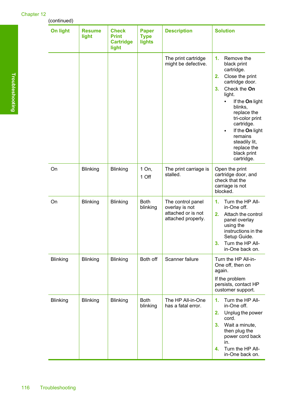 HP Deskjet F4185 All-in-One Printer User Manual | Page 118 / 140