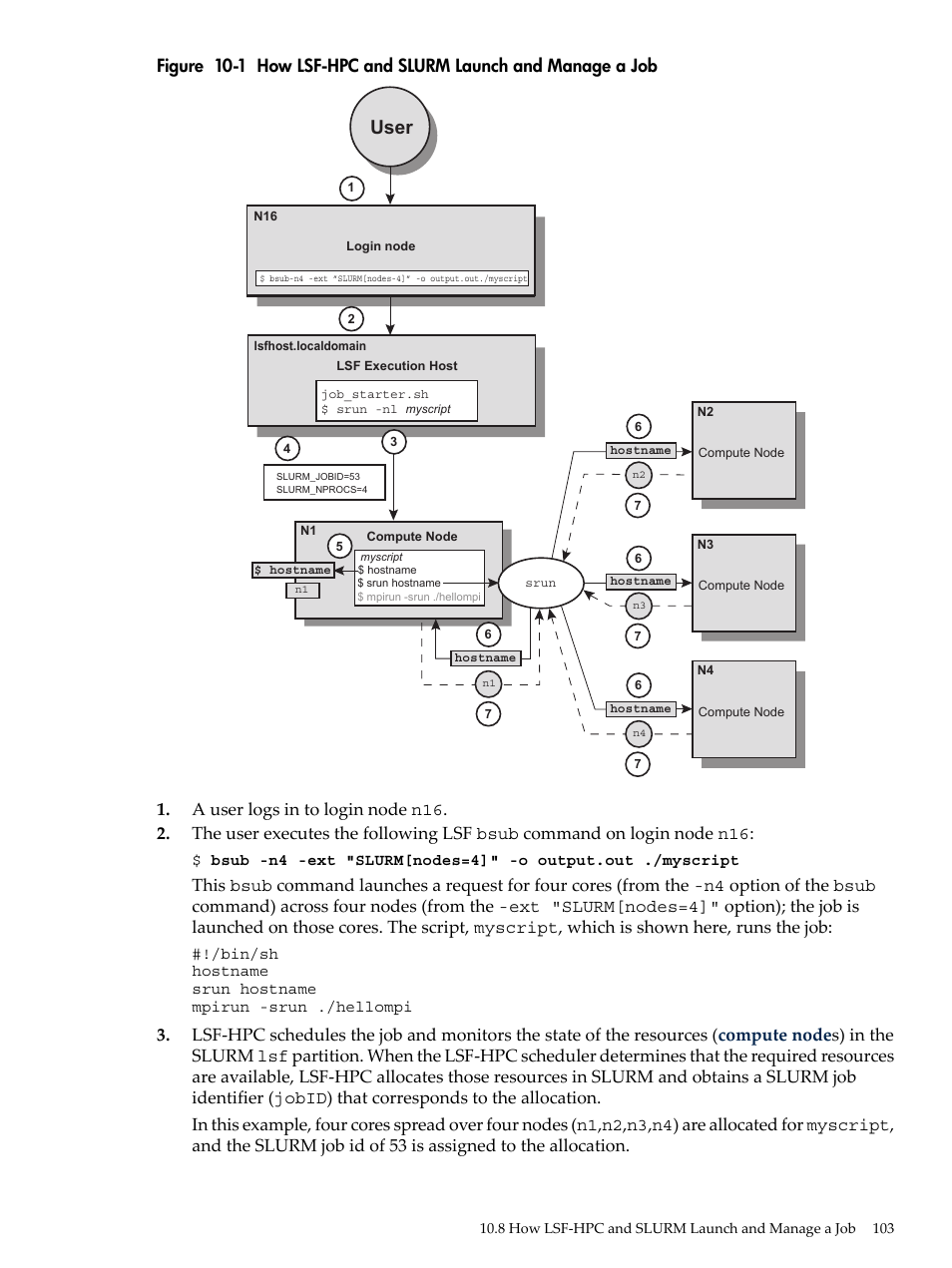 How lsf-hpc and slurm launch and manage a job, Figure 10-1, User | HP XC System 3.x Software User Manual | Page 103 / 145