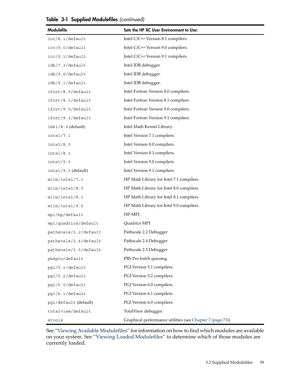 HP XC System 3.x Software User Manual | Page 39 / 145