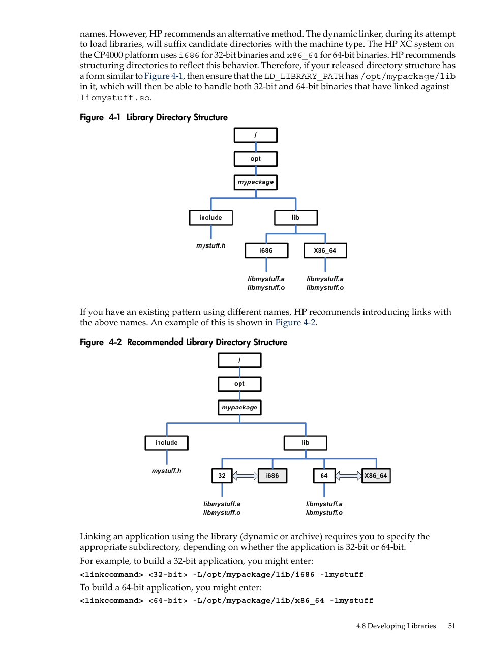 Library directory structure, Recommended library directory structure | HP XC System 3.x Software User Manual | Page 51 / 145