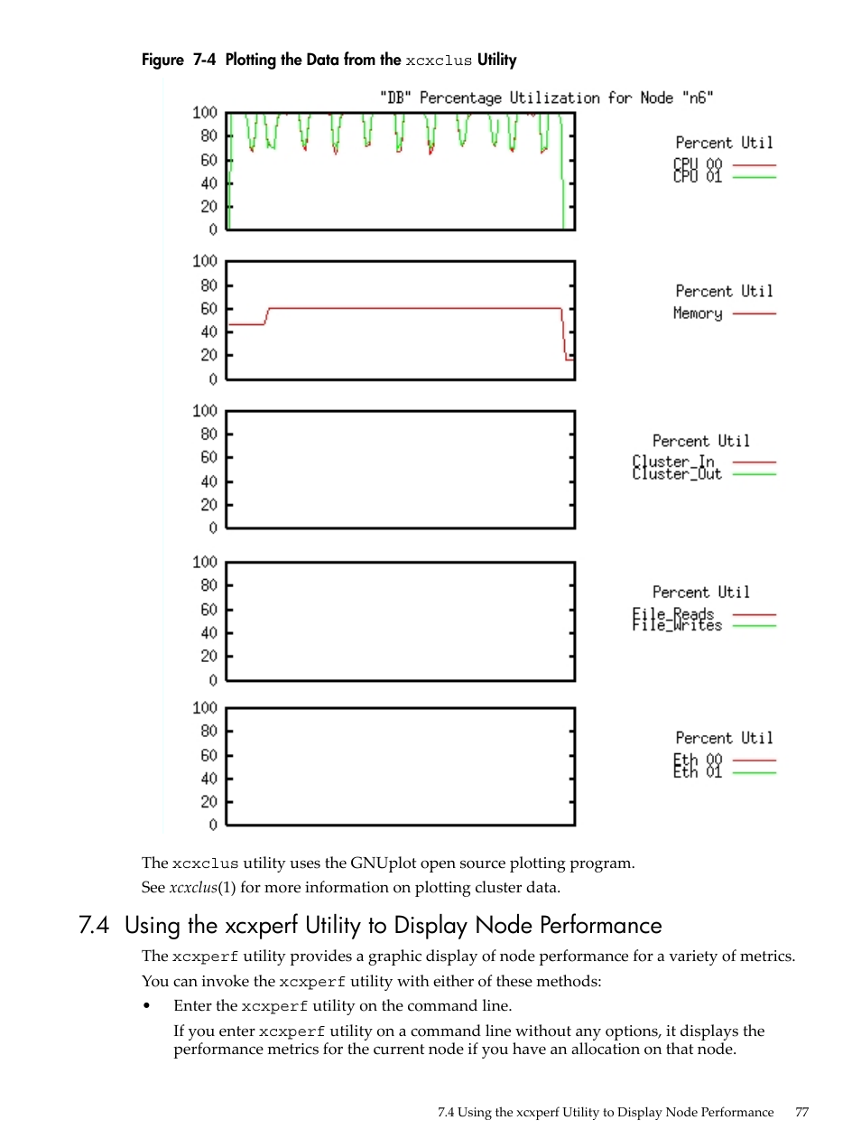 Plotting the data from the xcxclus utility | HP XC System 3.x Software User Manual | Page 77 / 145