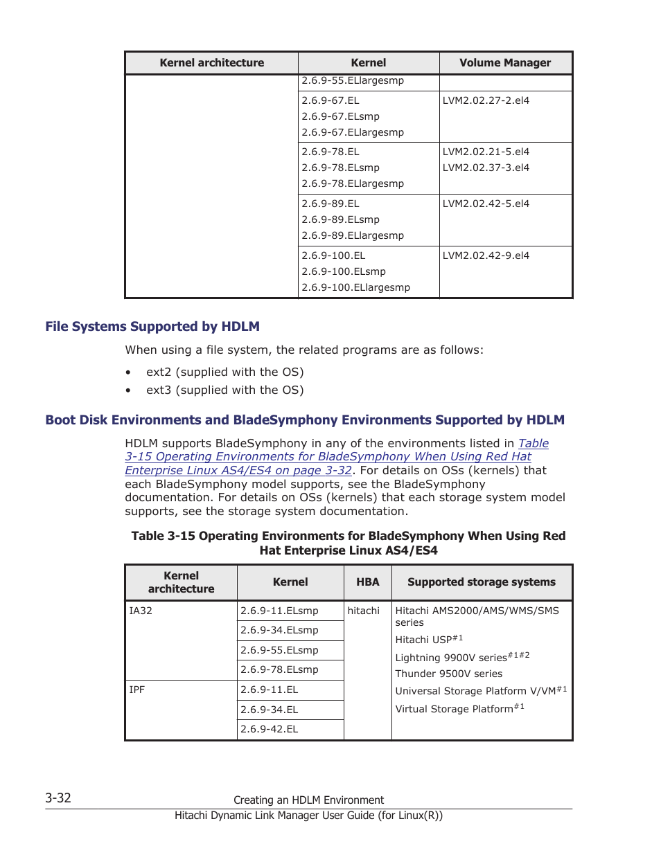 File systems supported by hdlm -32, Hdlm -32 | HP XP P9500 Storage User Manual | Page 100 / 640
