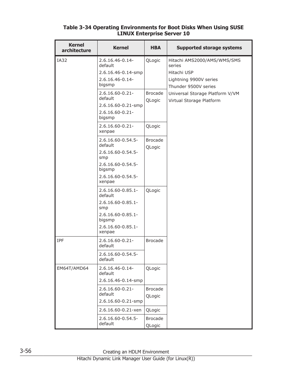 Table 3-34 | HP XP P9500 Storage User Manual | Page 124 / 640