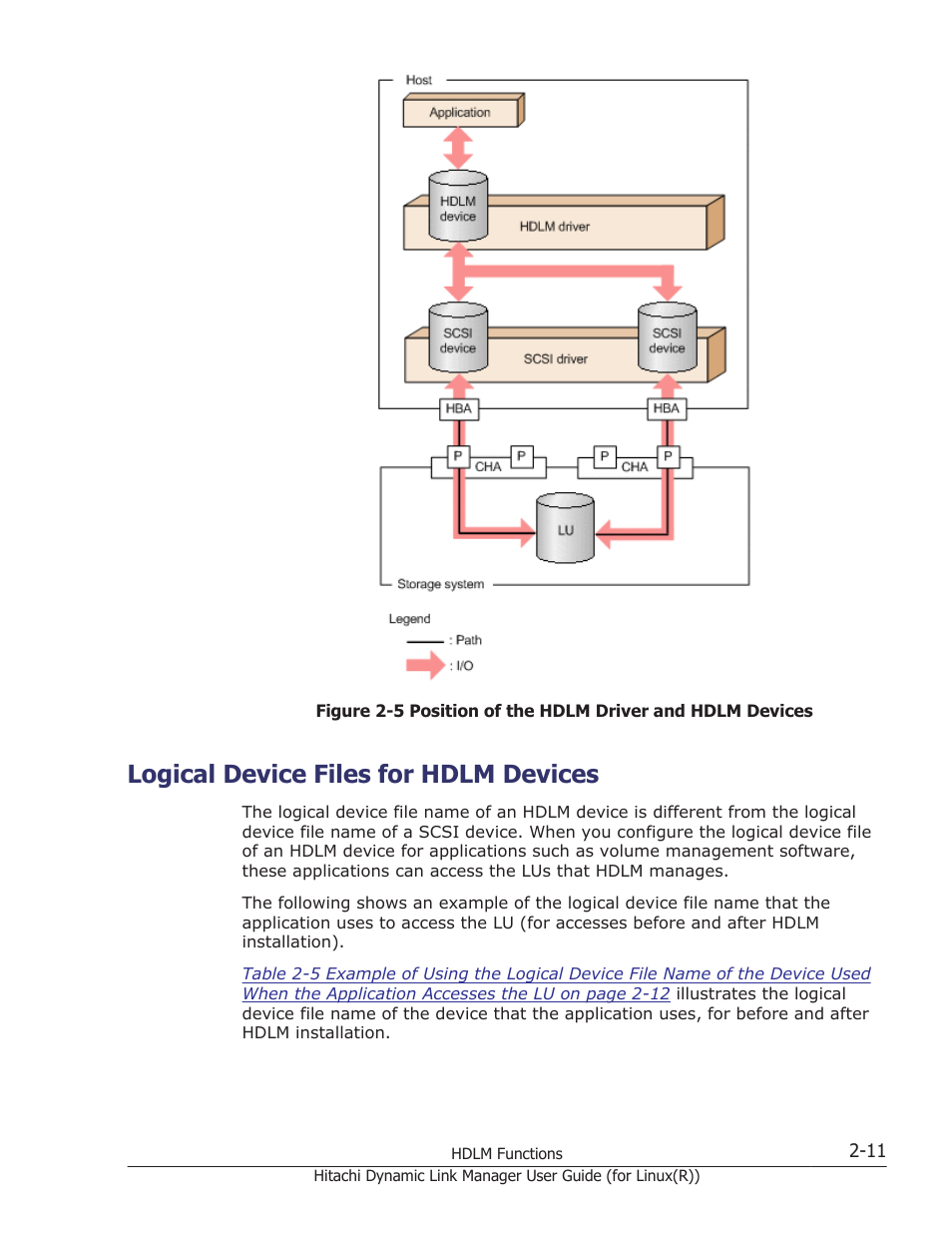 Logical device files for hdlm devices, Logical device files for hdlm devices -11 | HP XP P9500 Storage User Manual | Page 33 / 640