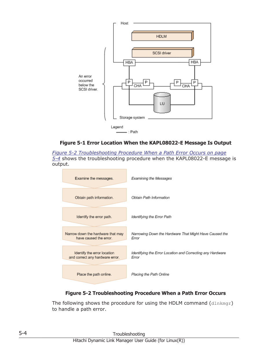 Occurred in the components that make up the path, Figure 5-1 error location | HP XP P9500 Storage User Manual | Page 348 / 640