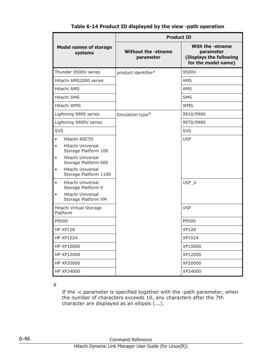 Table, Table 6-14, For more details, see | Table 6-14 product id displayed | HP XP P9500 Storage User Manual | Page 398 / 640