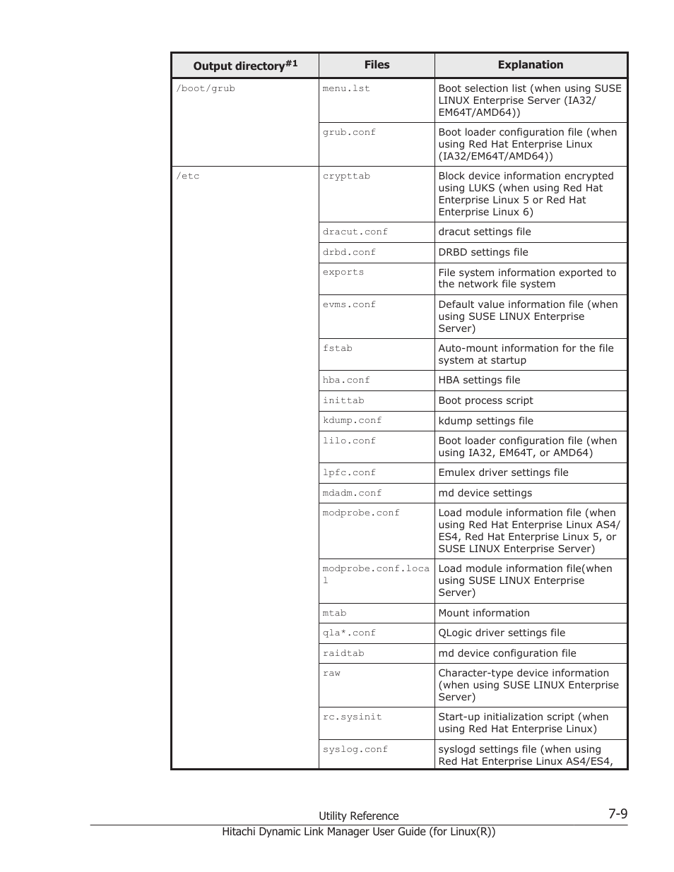 HP XP P9500 Storage User Manual | Page 419 / 640