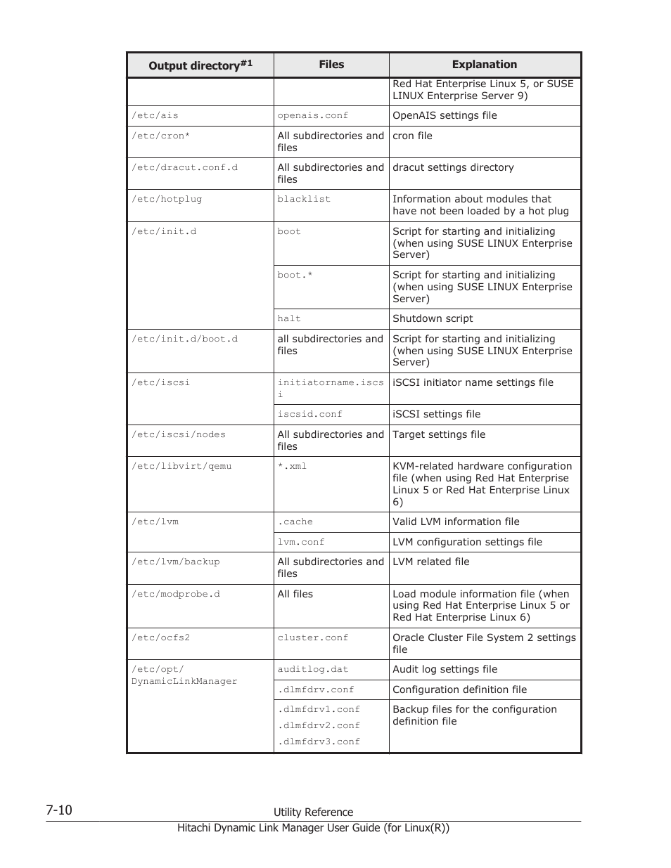 HP XP P9500 Storage User Manual | Page 420 / 640
