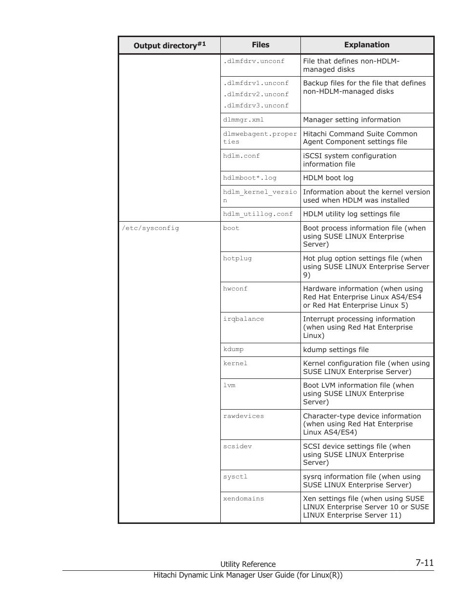 HP XP P9500 Storage User Manual | Page 421 / 640