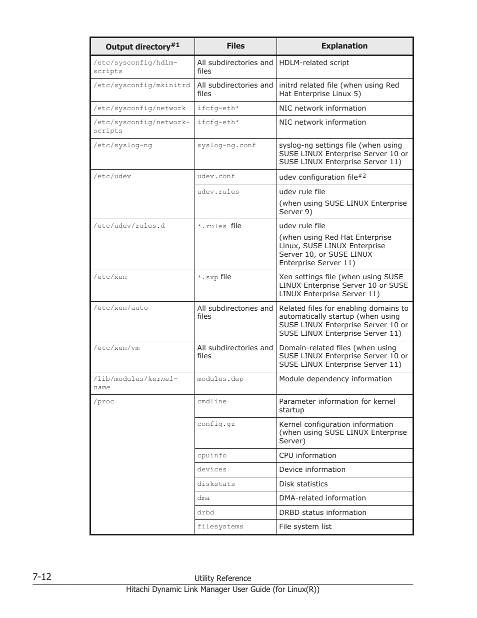 HP XP P9500 Storage User Manual | Page 422 / 640