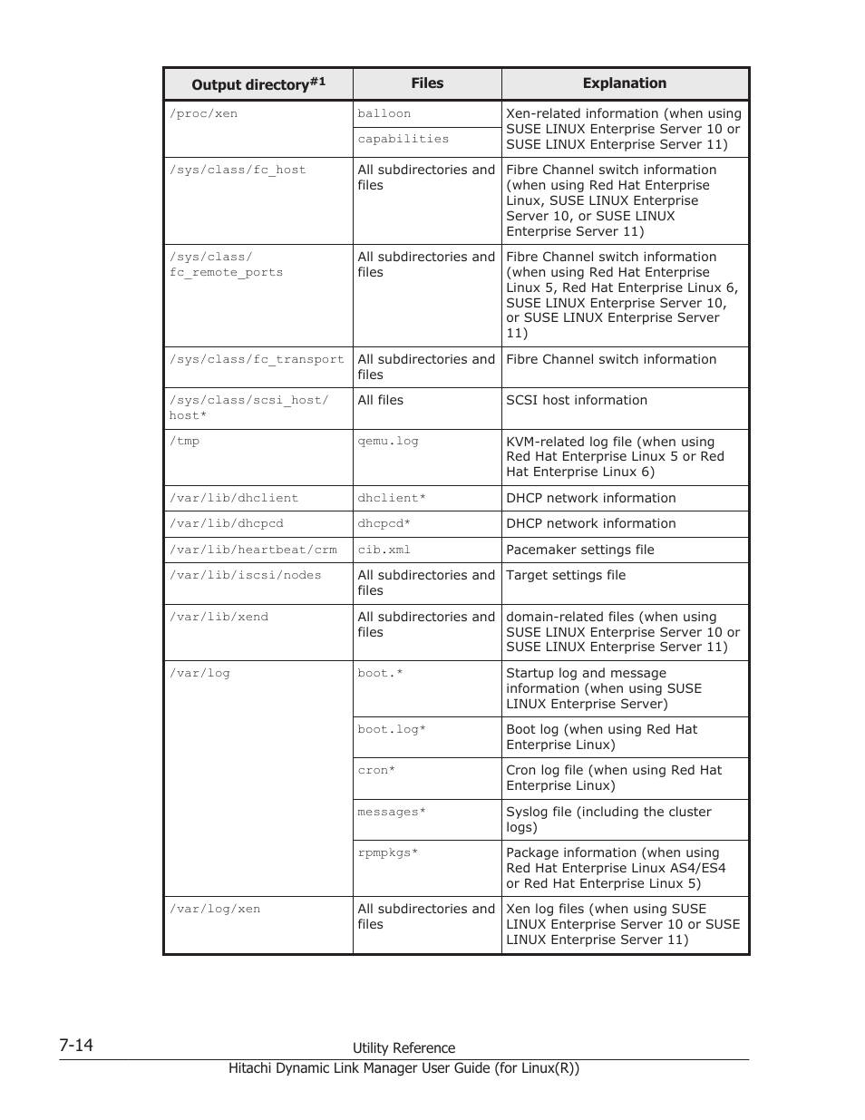 HP XP P9500 Storage User Manual | Page 424 / 640