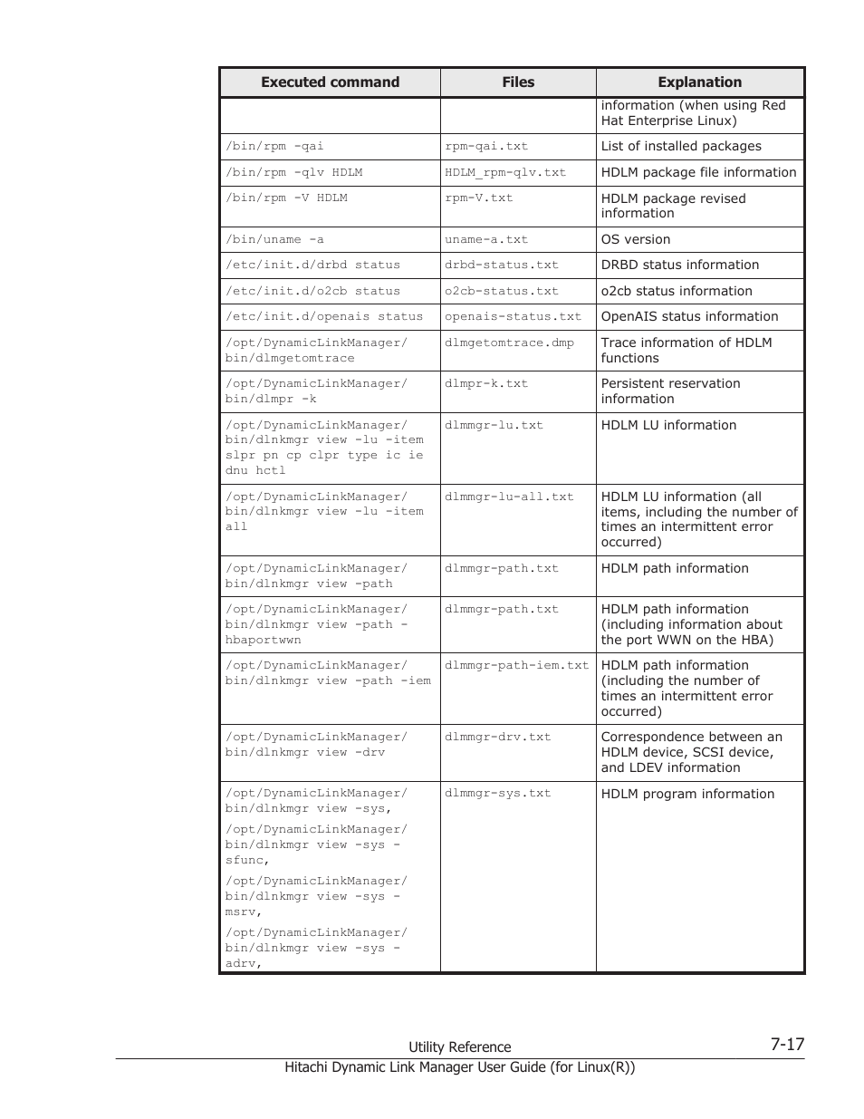 HP XP P9500 Storage User Manual | Page 427 / 640