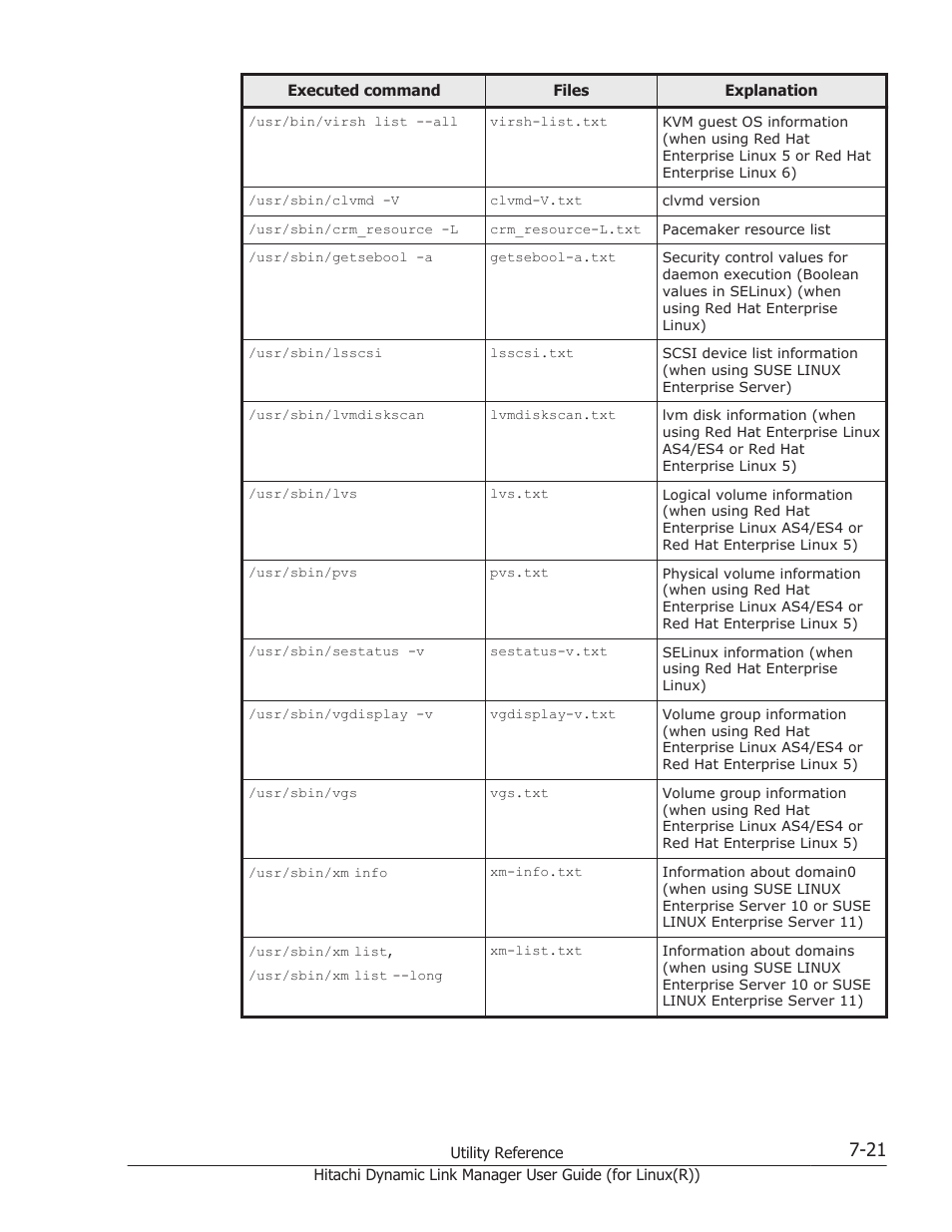 HP XP P9500 Storage User Manual | Page 431 / 640