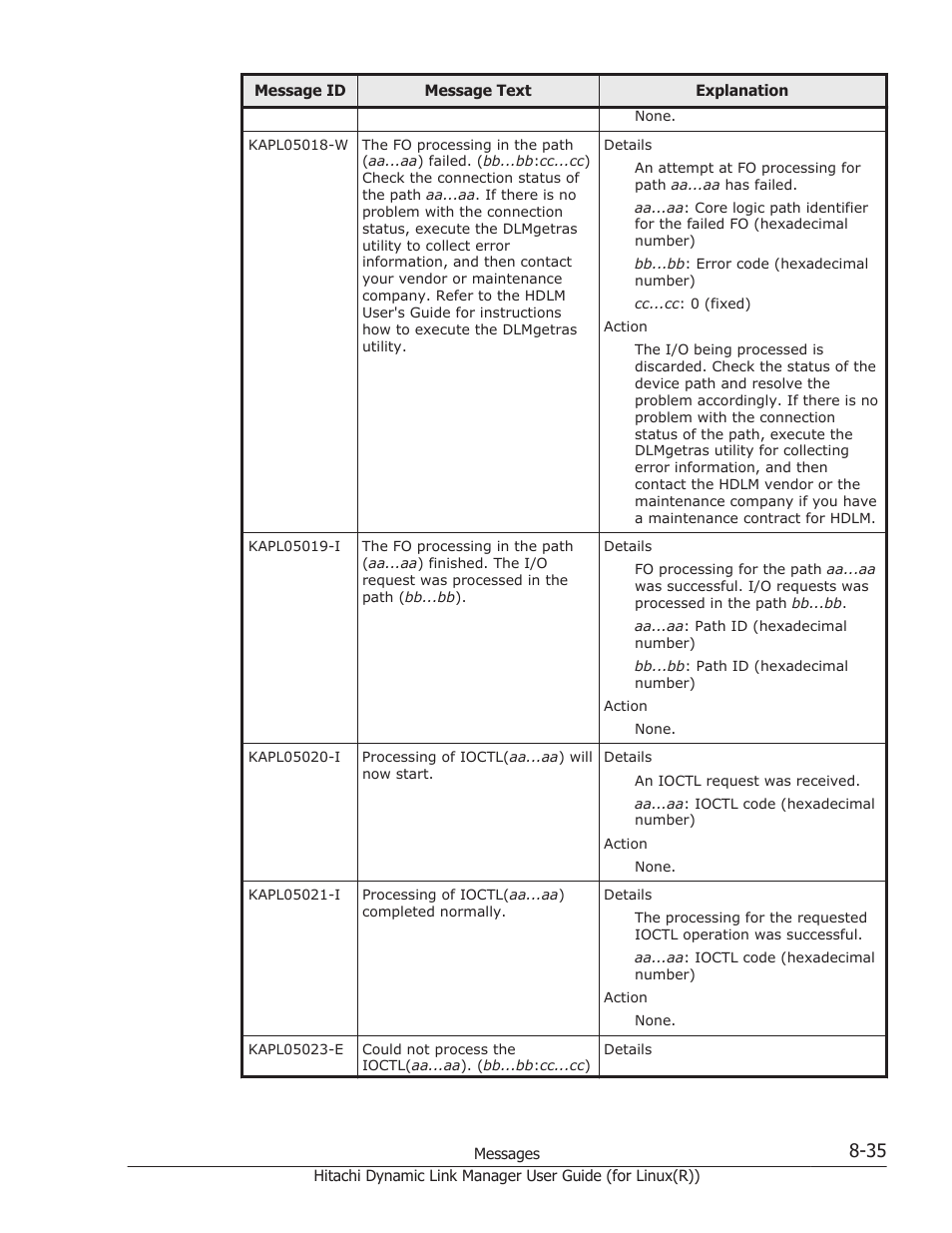 HP XP P9500 Storage User Manual | Page 495 / 640