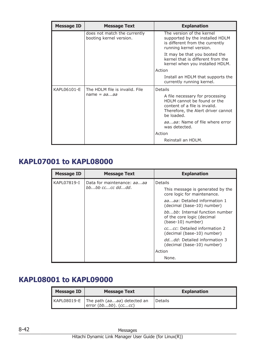 Kapl07001 to kapl08000, Kapl08001 to kapl09000, Kapl07001 to kapl08000 -42 | Kapl08001 to kapl09000 -42 | HP XP P9500 Storage User Manual | Page 502 / 640