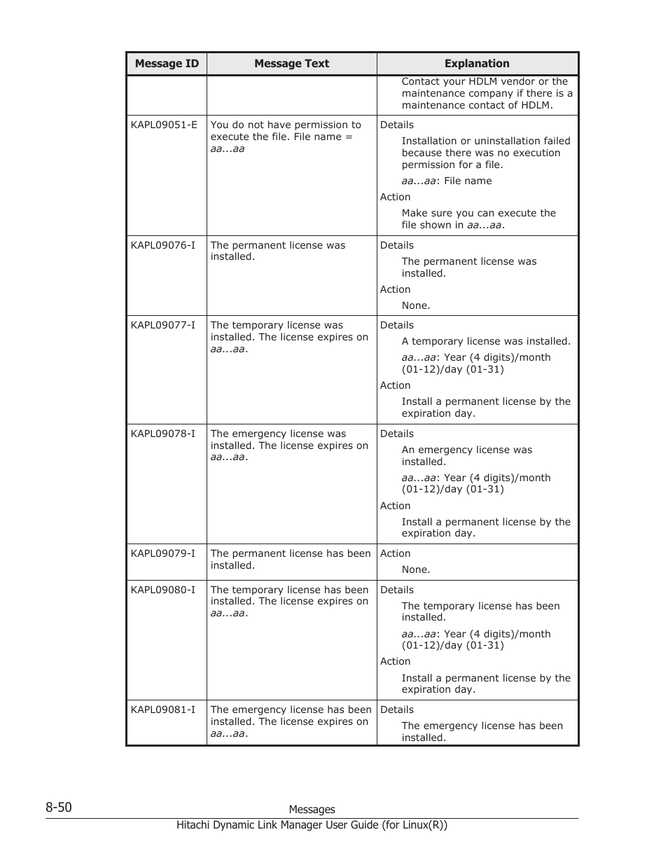 HP XP P9500 Storage User Manual | Page 510 / 640
