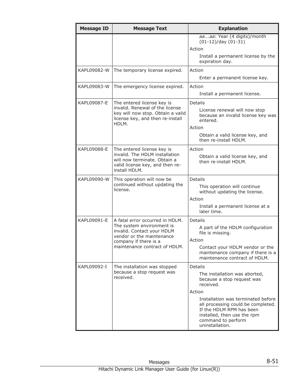 HP XP P9500 Storage User Manual | Page 511 / 640
