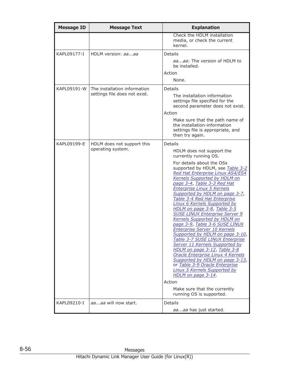 HP XP P9500 Storage User Manual | Page 516 / 640
