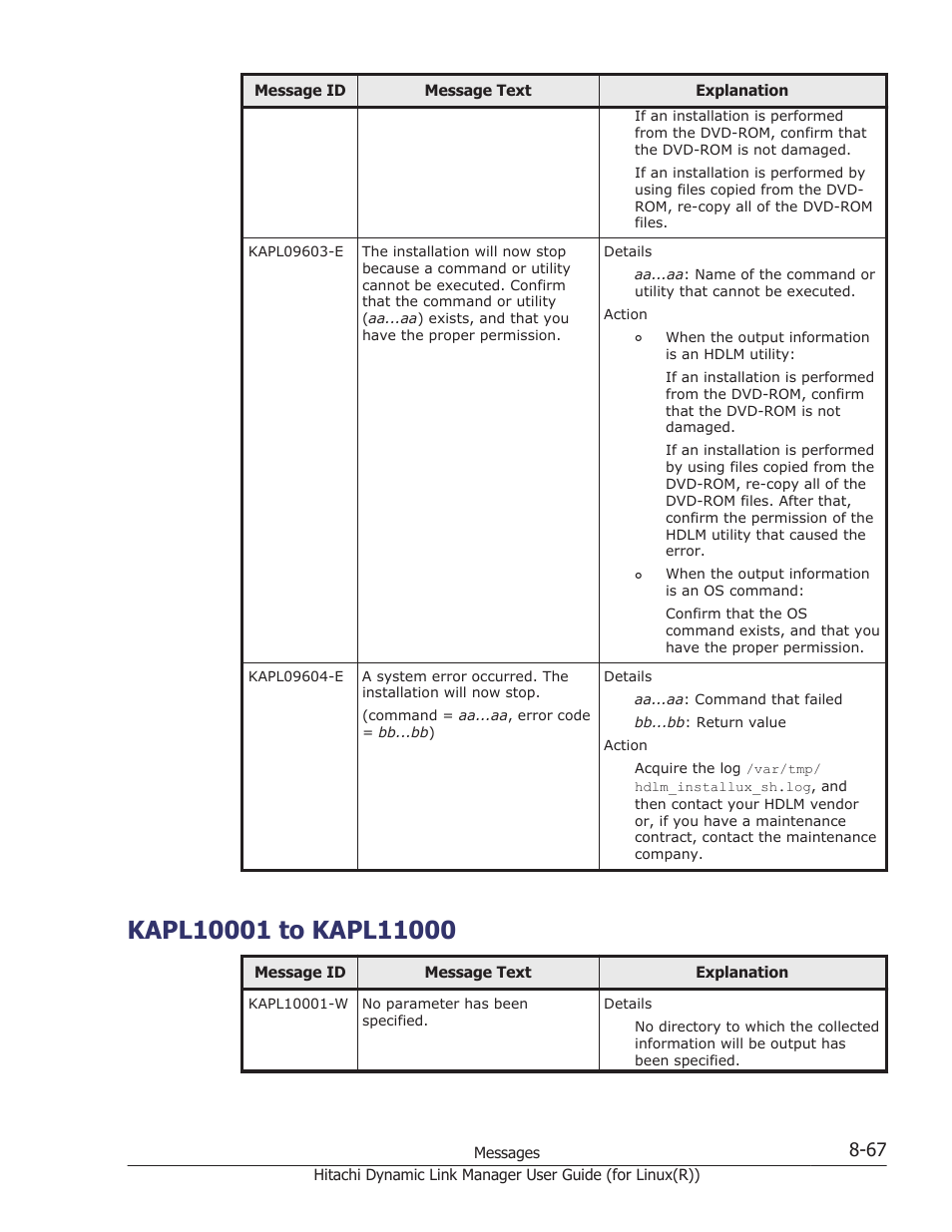 Kapl10001 to kapl11000, Kapl10001 to kapl11000 -67 | HP XP P9500 Storage User Manual | Page 527 / 640
