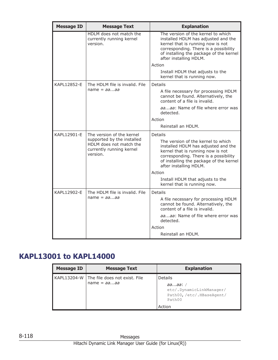 Kapl13001 to kapl14000, Kapl13001 to kapl14000 -118 | HP XP P9500 Storage User Manual | Page 578 / 640