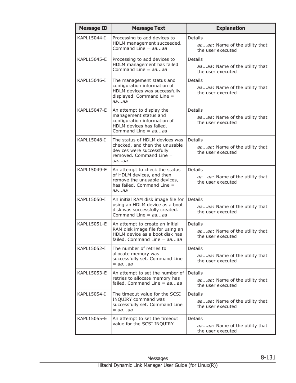 HP XP P9500 Storage User Manual | Page 591 / 640