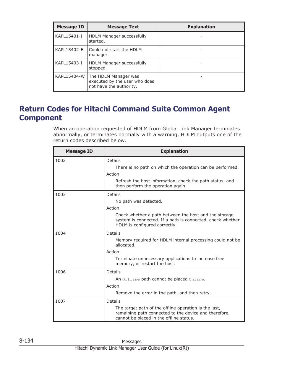 Return codes for | HP XP P9500 Storage User Manual | Page 594 / 640