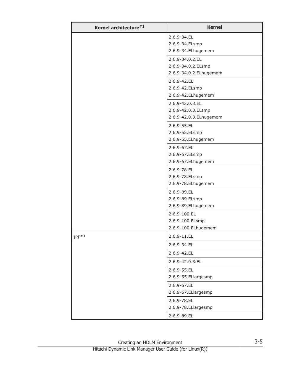 HP XP P9500 Storage User Manual | Page 73 / 640