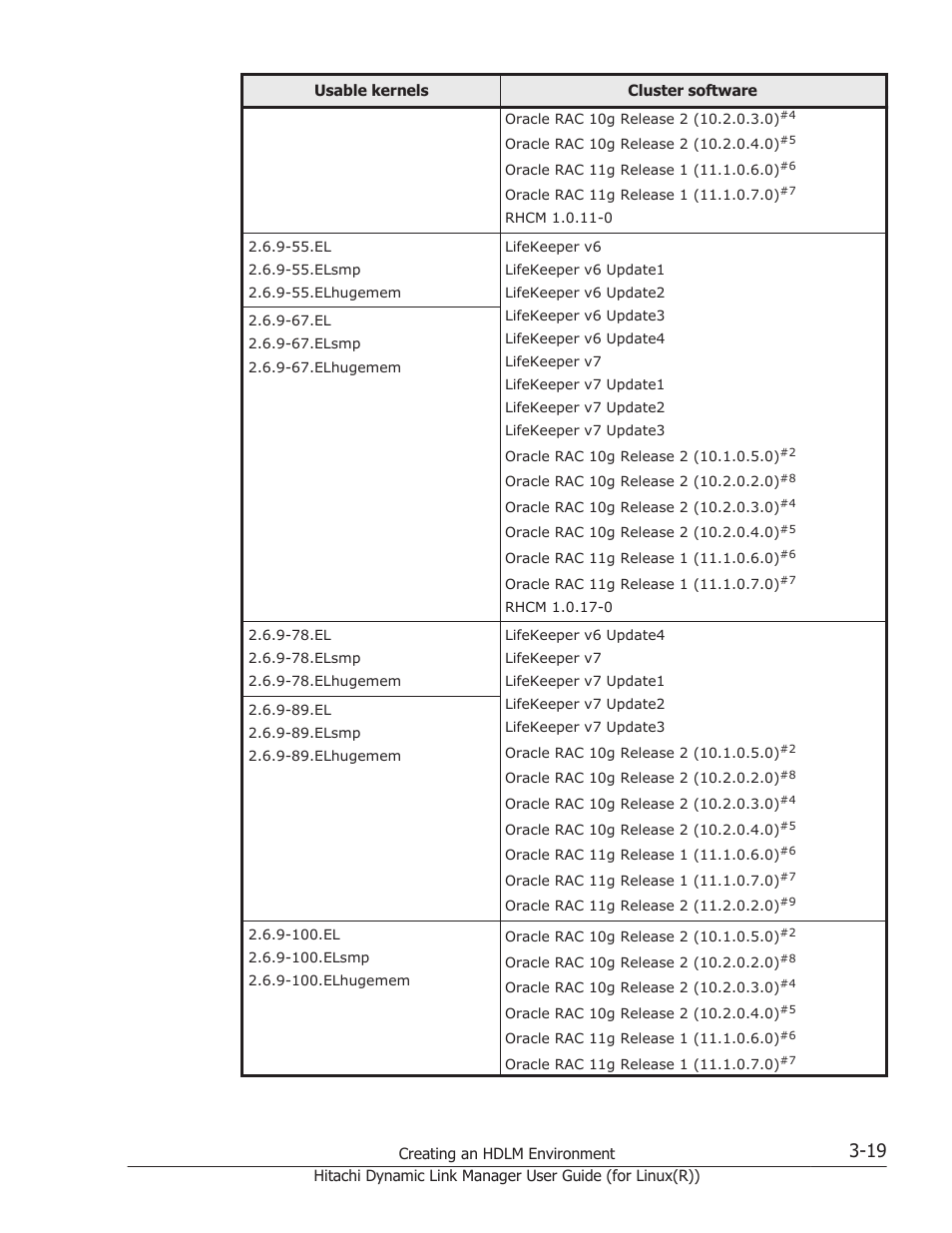 HP XP P9500 Storage User Manual | Page 87 / 640