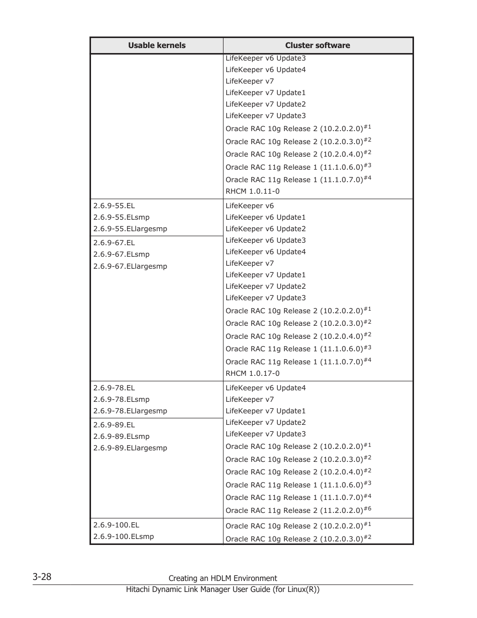 HP XP P9500 Storage User Manual | Page 96 / 640