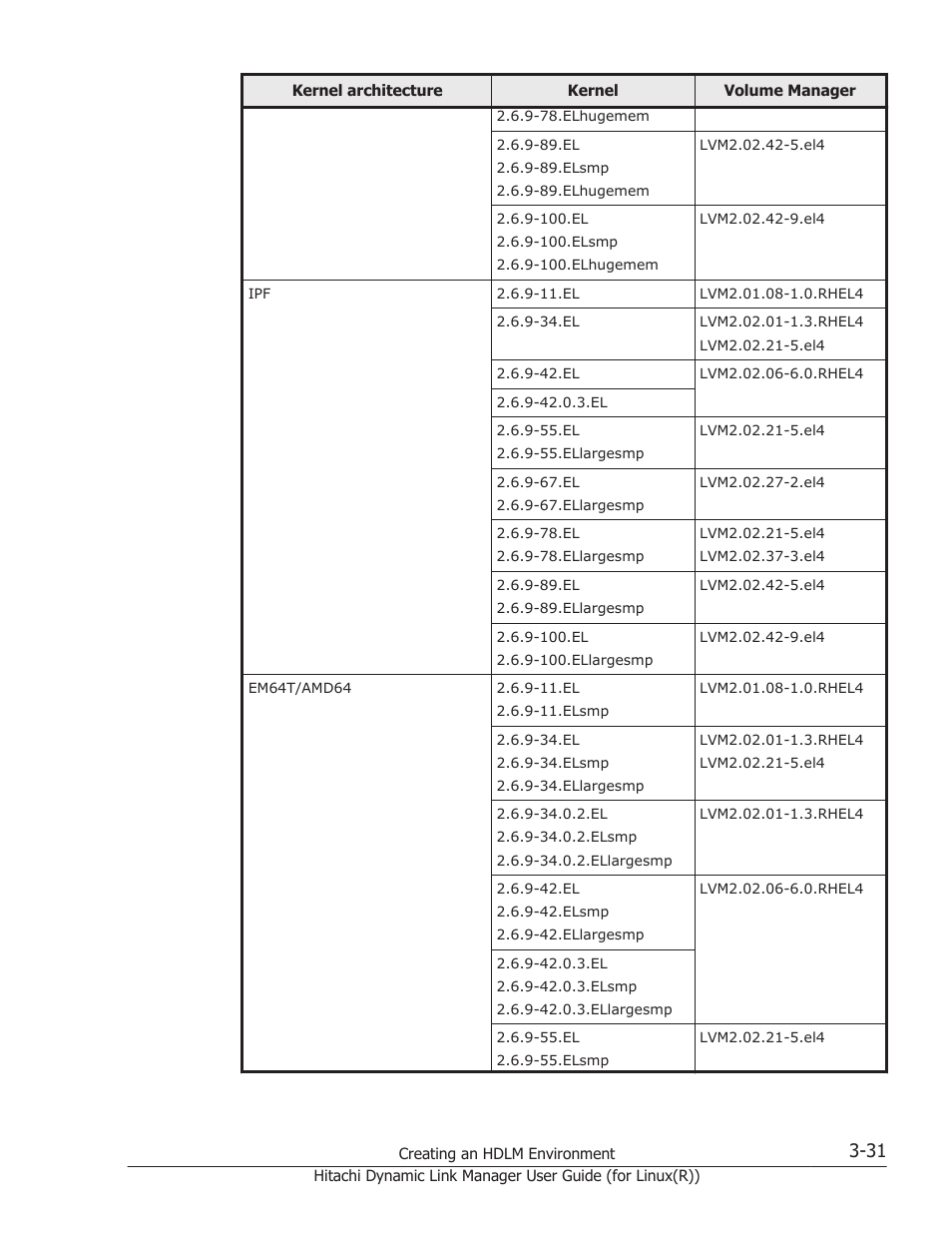 HP XP P9500 Storage User Manual | Page 99 / 640