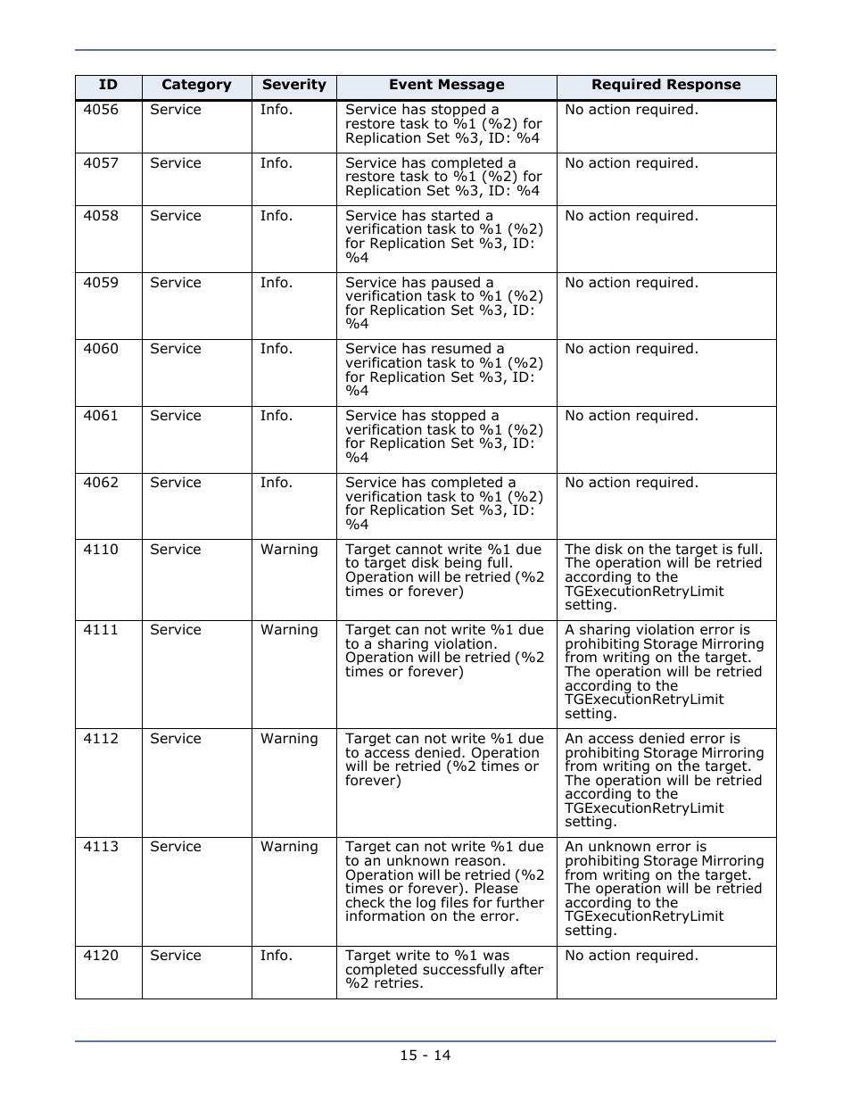 HP Storage Mirroring Software User Manual | Page 100 / 134