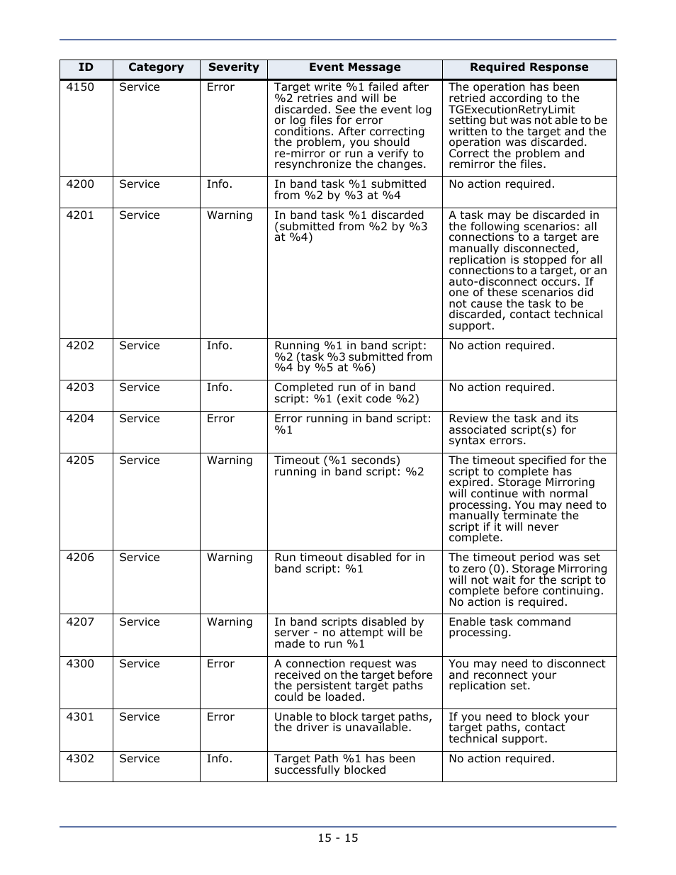 HP Storage Mirroring Software User Manual | Page 101 / 134