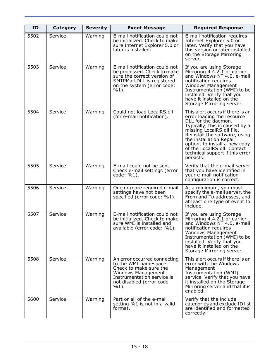 HP Storage Mirroring Software User Manual | Page 104 / 134