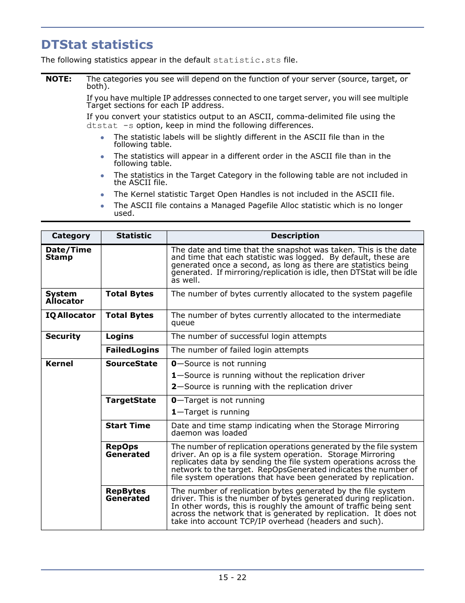 Dtstat statistics, Dtstat statistics -22 | HP Storage Mirroring Software User Manual | Page 108 / 134