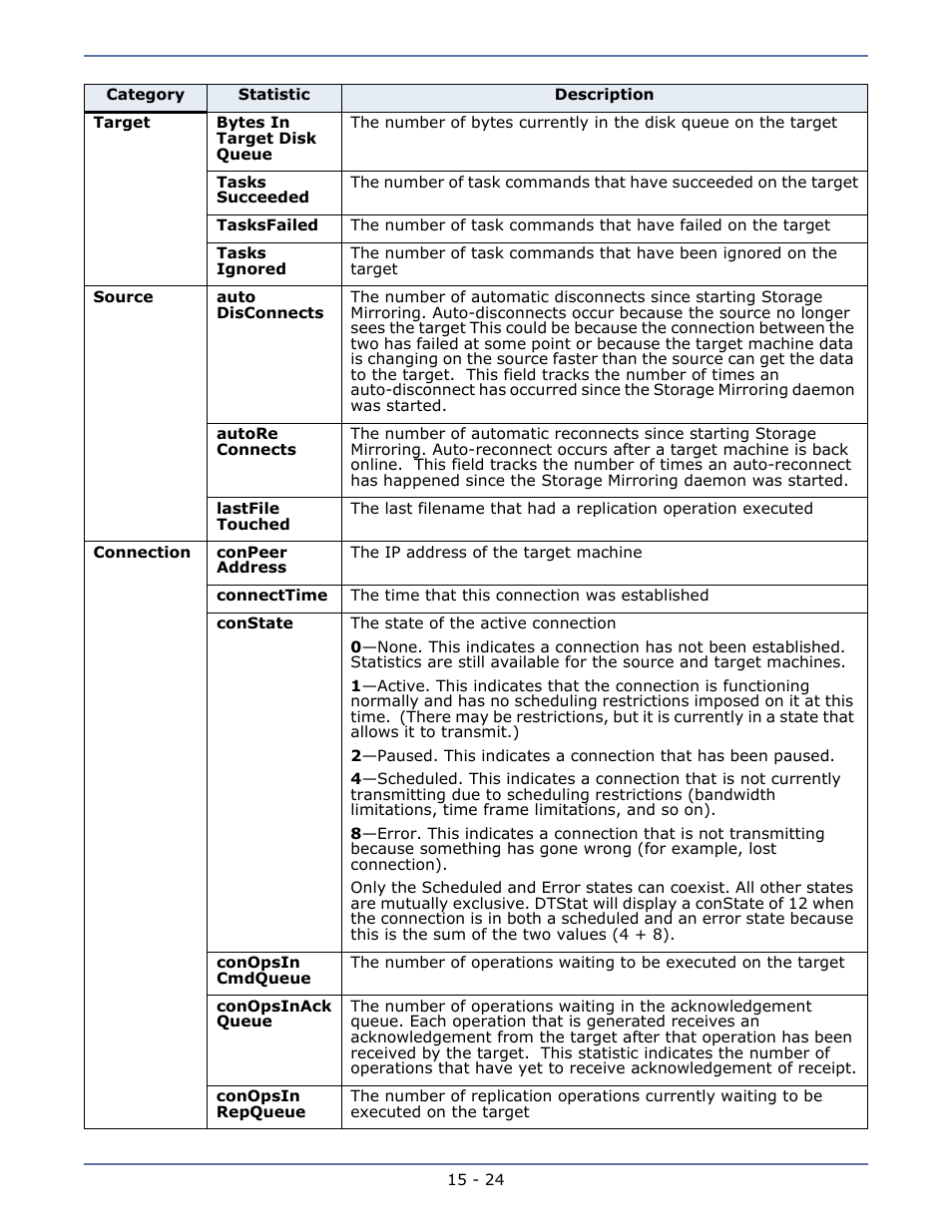 HP Storage Mirroring Software User Manual | Page 110 / 134