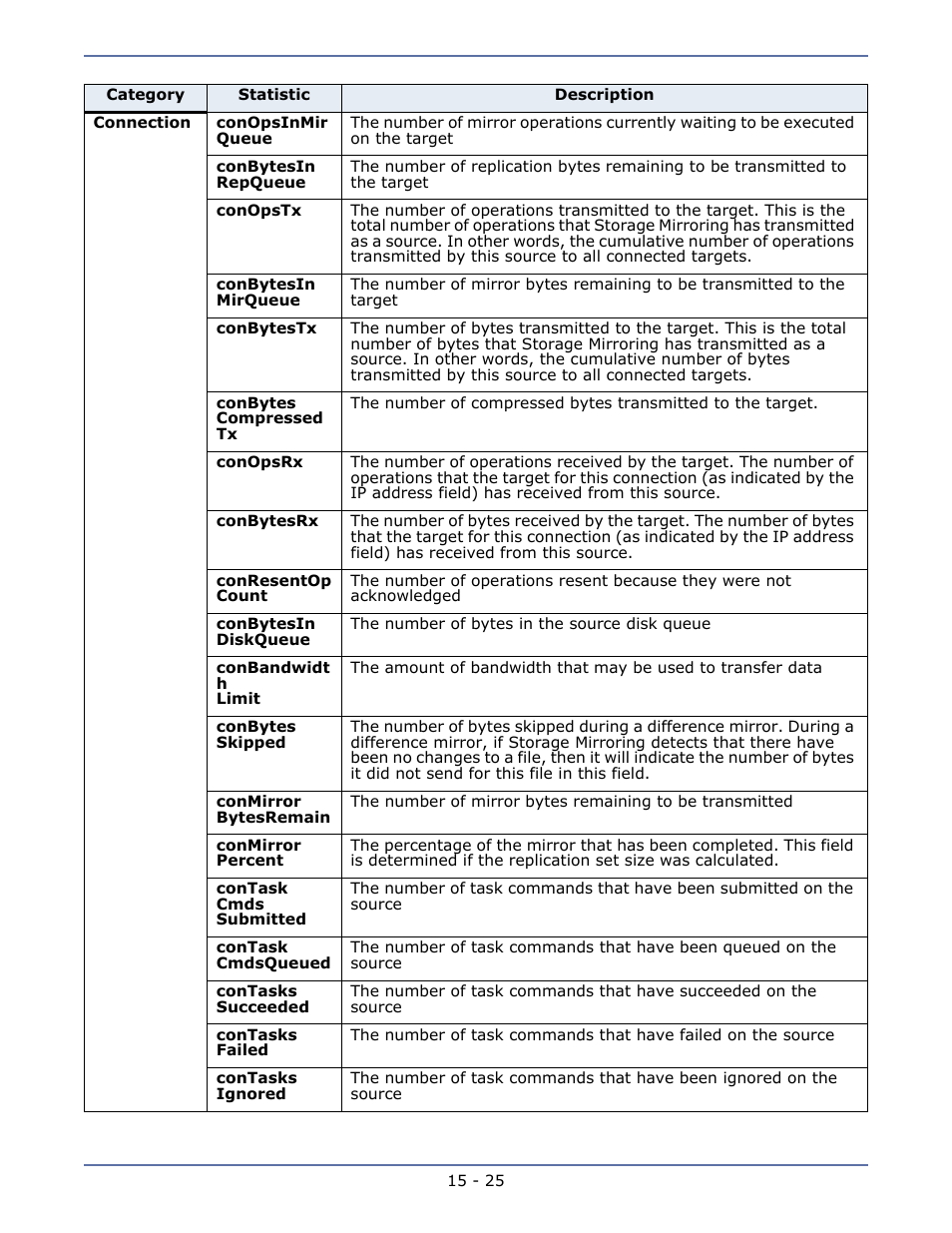 HP Storage Mirroring Software User Manual | Page 111 / 134