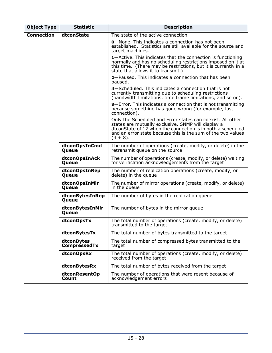 Snmp traps | HP Storage Mirroring Software User Manual | Page 114 / 134