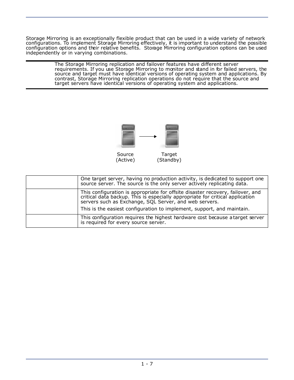 Sample configurations, One-to-one, active/standby, Sample configurations -7 | One-to-one, active/standby -7 | HP Storage Mirroring Software User Manual | Page 12 / 134