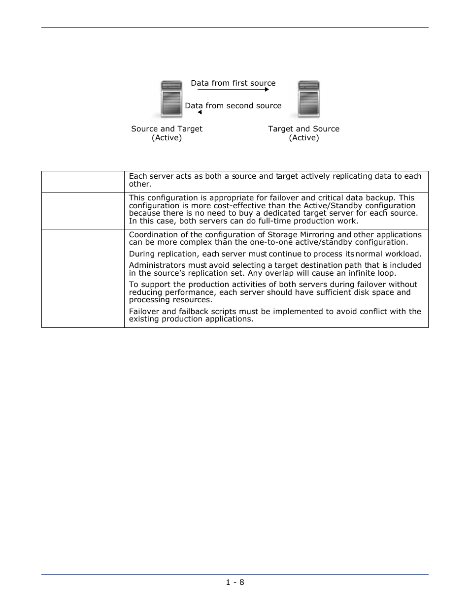 One-to-one, active/active | HP Storage Mirroring Software User Manual | Page 13 / 134