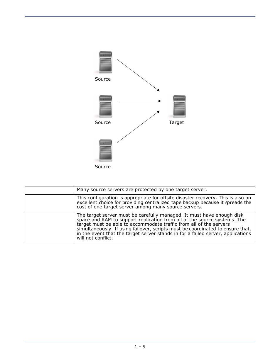 Many-to-one, One-to-one, active/active -8 | HP Storage Mirroring Software User Manual | Page 14 / 134