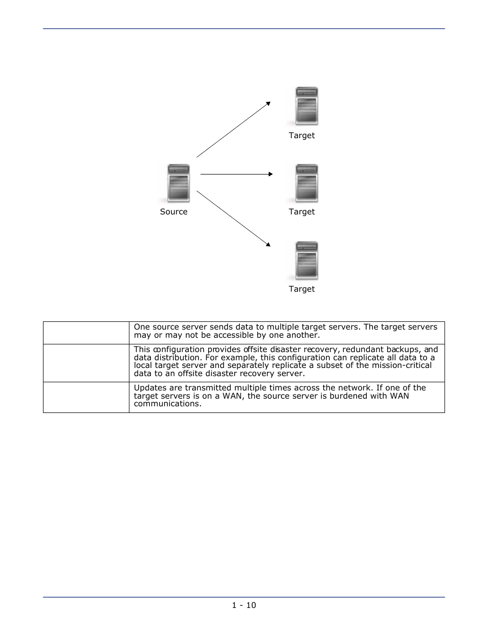 One-to-many, Many-to-one -9 | HP Storage Mirroring Software User Manual | Page 15 / 134