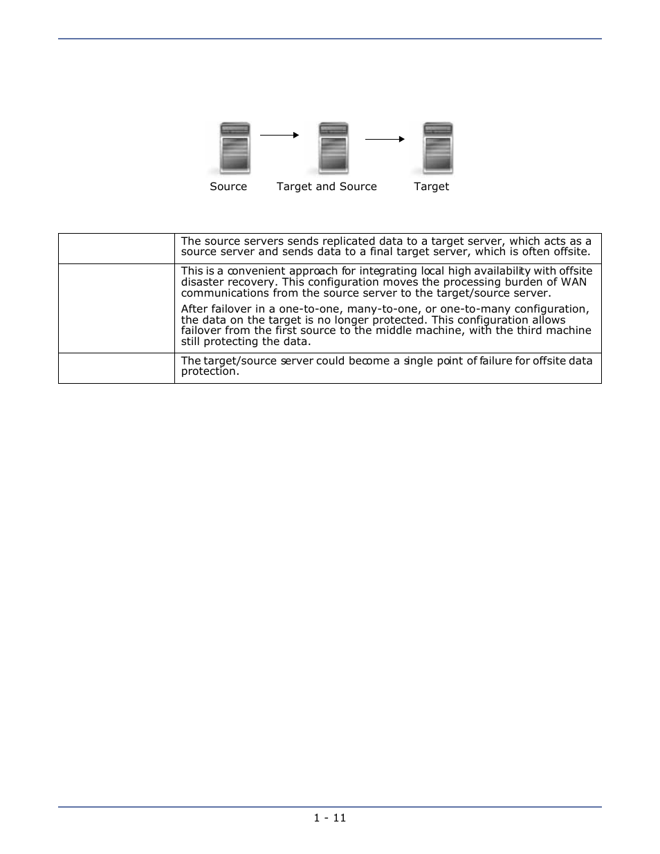 Chained, One-to-many -10 | HP Storage Mirroring Software User Manual | Page 16 / 134