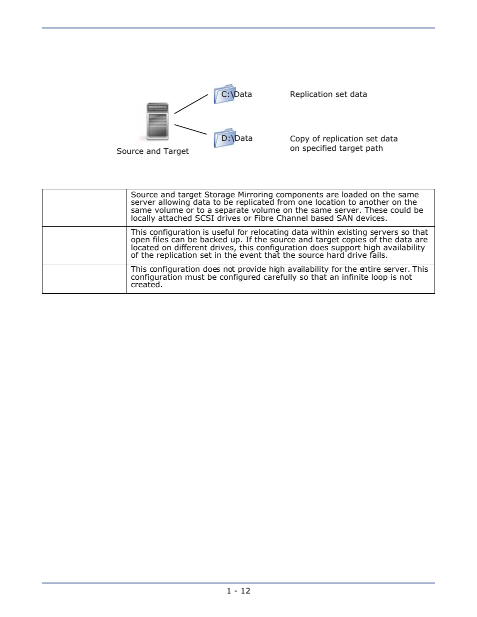 Single server, Chained -11 | HP Storage Mirroring Software User Manual | Page 17 / 134