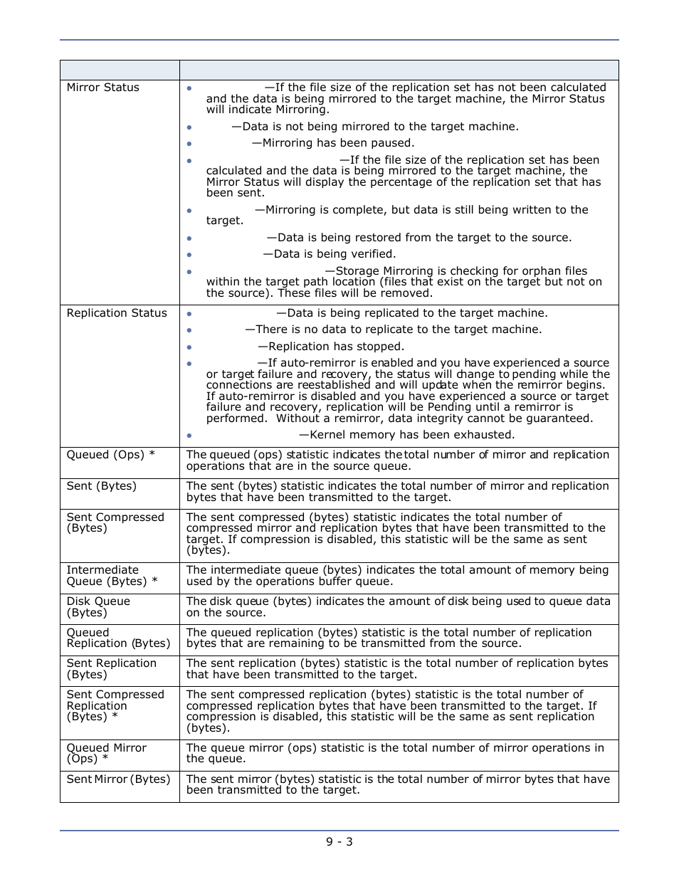 HP Storage Mirroring Software User Manual | Page 53 / 134